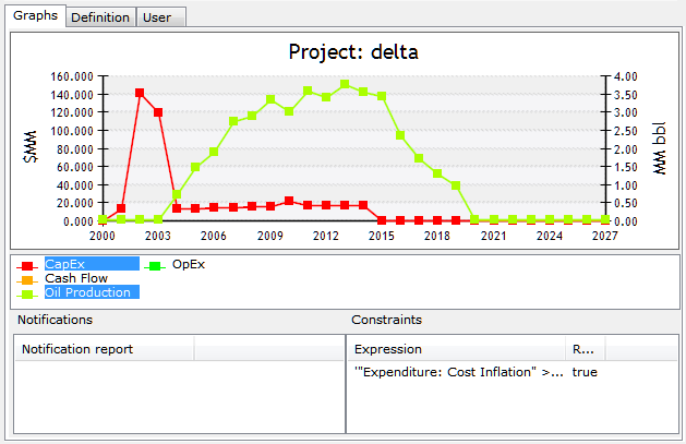 Portfolio project Graphs tab